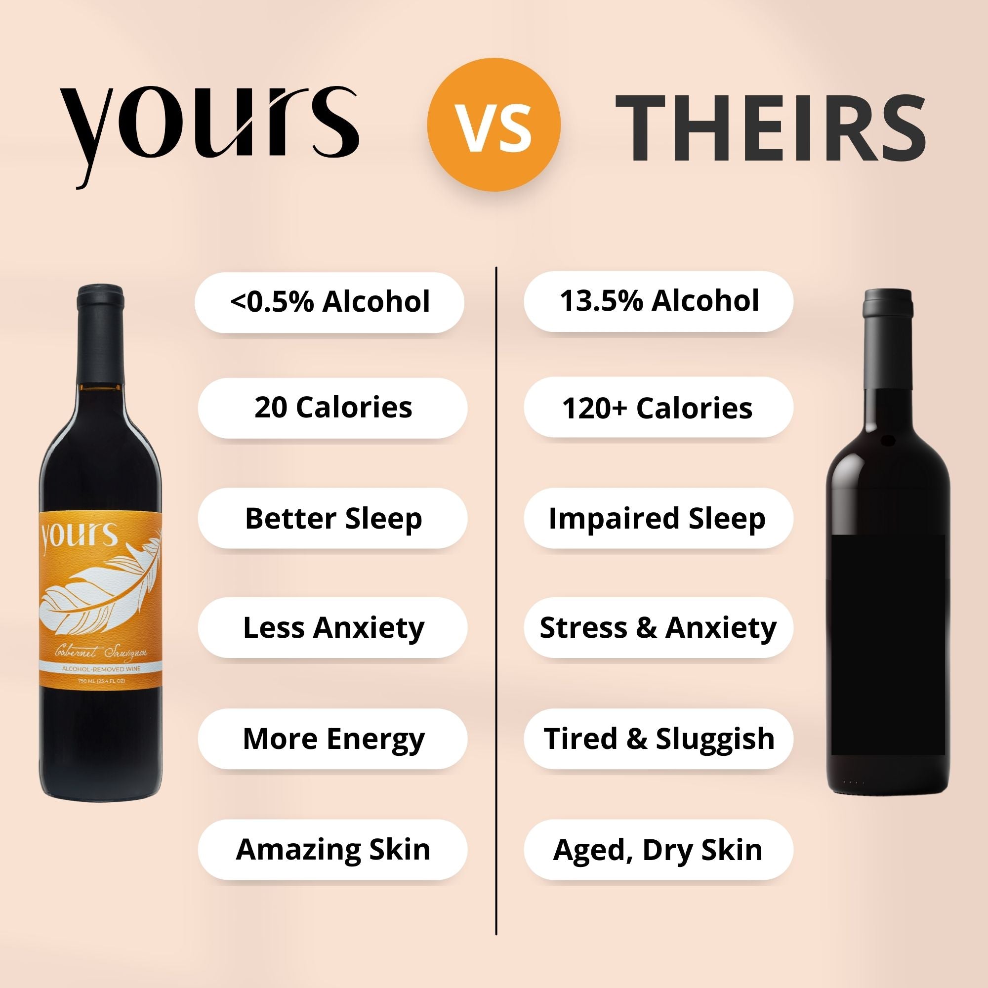 YOURS Non-Alcoholic Wine California Cabernet Sauvignon
