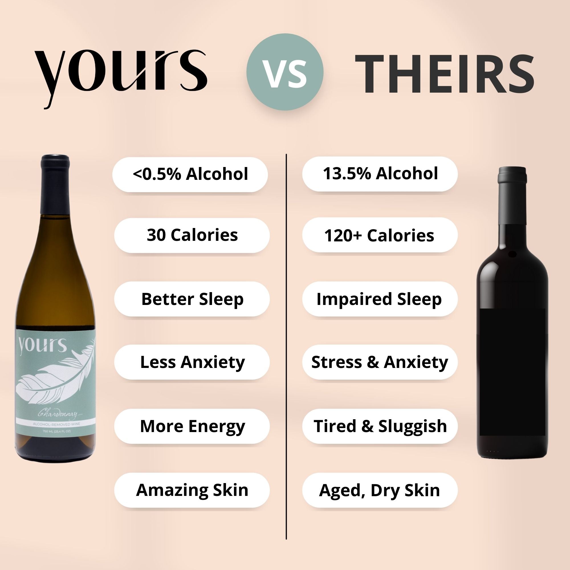 YOURS Non-Alcoholic Wine California Chardonnay