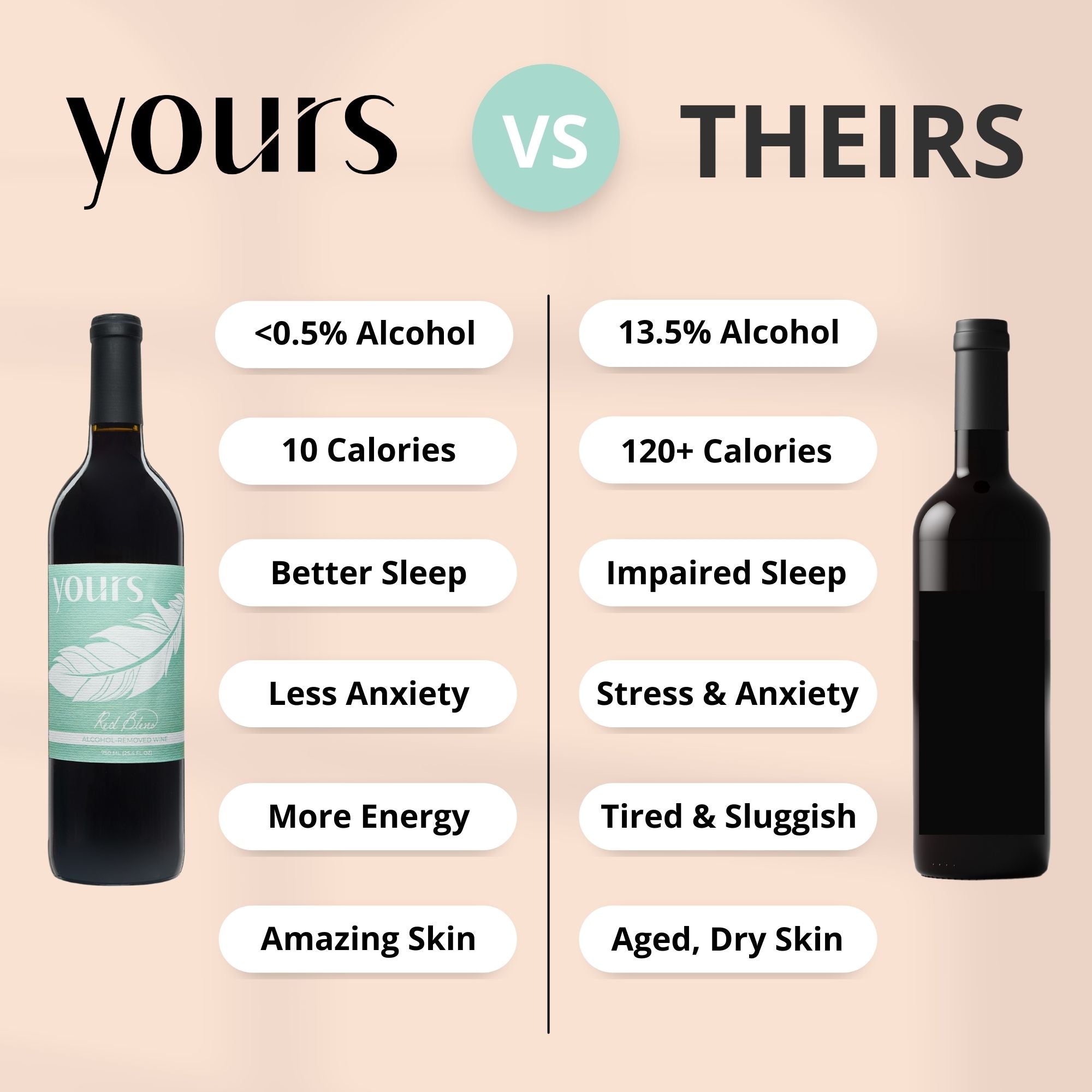YOURS Non-Alcoholic Wine - "The Reds" - Award-Winning Kit