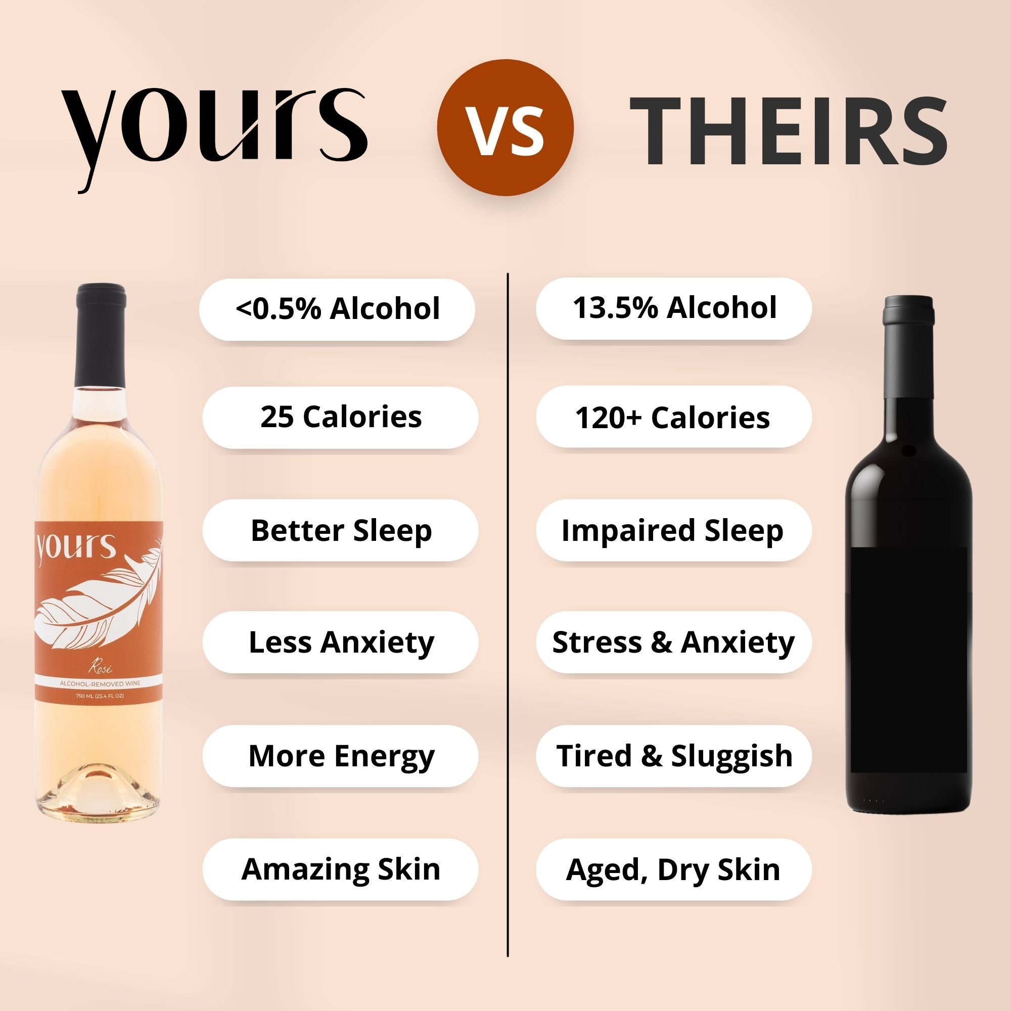 YOURS Non-Alcoholic Wine Seasonal Rosé