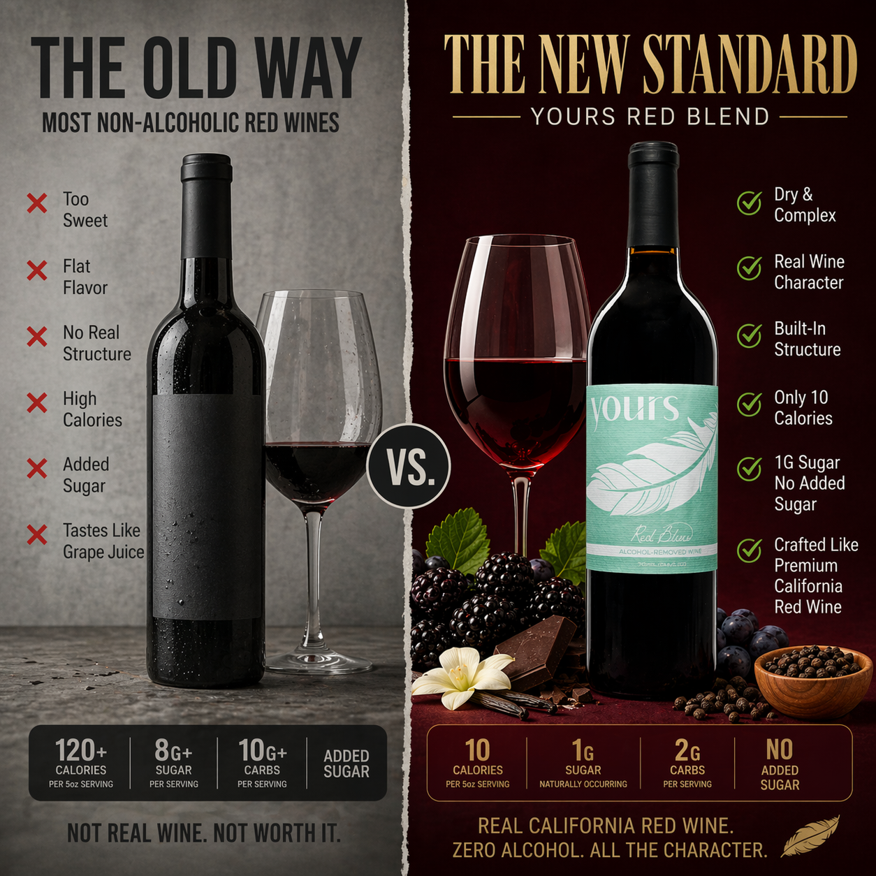 YOURS Non-Alcoholic Wine Award-Winning California Red Blend